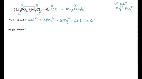 Can You Write Net Ionic Equations For Single Replacement Reactions - Tessshebaylo