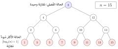 Category:Binary search algorithm - Wikimedia Commons