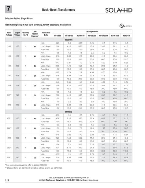 Transformer Primary Fuse Sizing