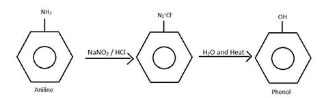 [Best Answer] convert aniline to phenol - Brainly.in