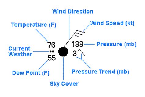 How to Read Symbols and Colors on Weather Maps