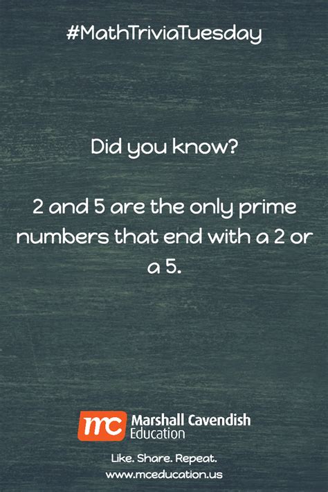 Did You Know Math Facts