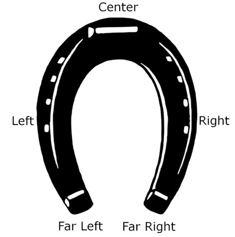 Horseshoe Theory: Why the Radical Left and Right Are the Same - Soapboxie