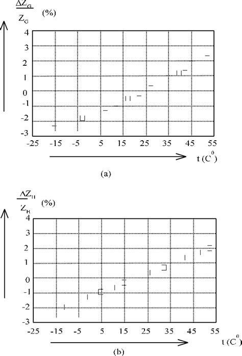 Figure 6 from The stray capacitance on precision of high-voltage measurement | Semantic Scholar