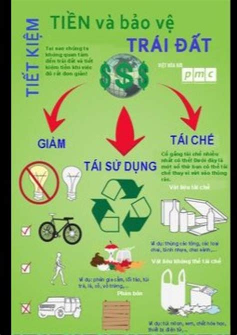 Thiết kế poster tuyên truyền về tiết kiệm năng lượng (tiết kiệm điện ...