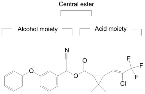 Chemical structure of cyhalothrin. | Download Scientific Diagram