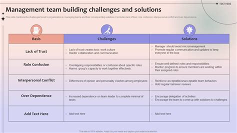 Management Team Building Challenges And Solutions PPT Slide