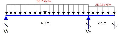 Cantilever Steel Beam Design Eurocode 2 - The Best Picture Of Beam