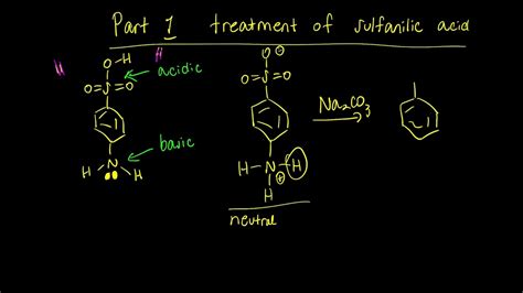 Methyl Orange Mechanism