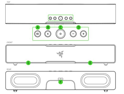 Razer Leviathan V2 X | RZ05-04280 Support & FAQs