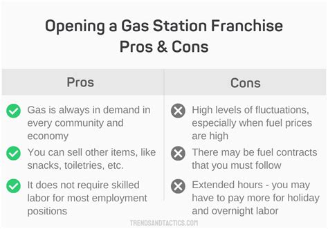 13 Best Gas Station Franchises in 2023 (Ultimate Guide)