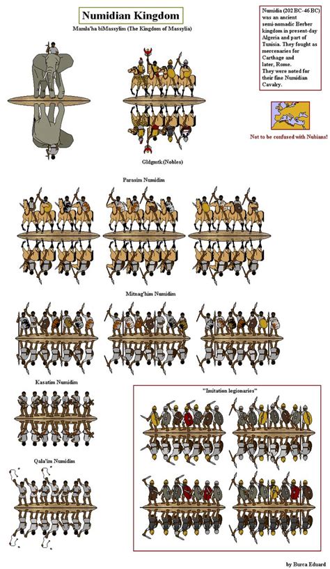 Numidians | Paper Miniature | Ancient warfare, History infographic ...