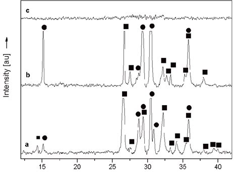 Powder diffraction patterns. a) sample containing in the initial ...