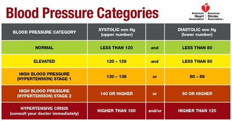 A Visual Guide to the New Blood Pressure Guidelines | MedPage Today