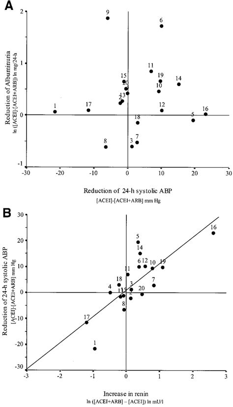 ndividual responses to addition of candesartan cilexetil 16 mg daily to ...