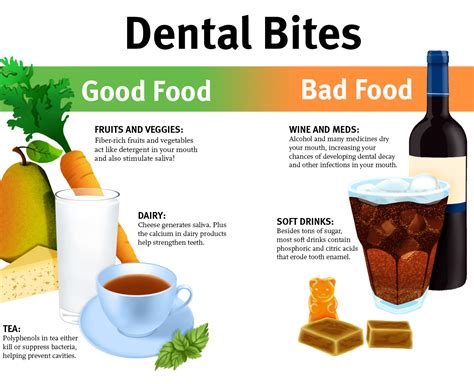 Food for healthy gums