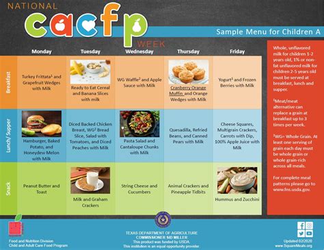 Cacfp Food Chart Printable