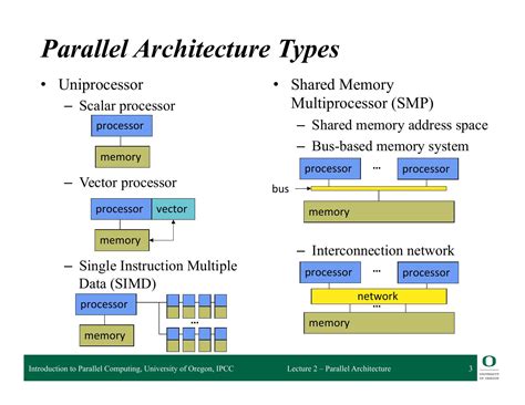2-Parallel Computer Architecture