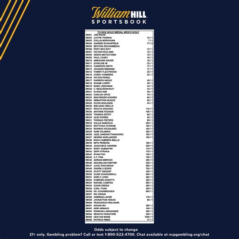 Men's Golf Futures: Odds, Trends for Tokyo - William Hill US - The Home ...