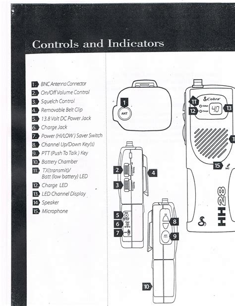 Cobra Surveillance System Manual