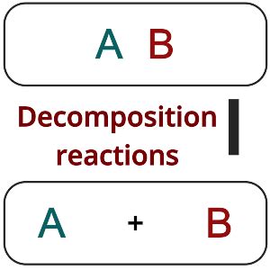 Decomposition Reactions: Types with Examples - PSIBERG