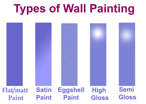 Types Of Paint The Best Types Of Paint Guide Wiese Pa - vrogue.co