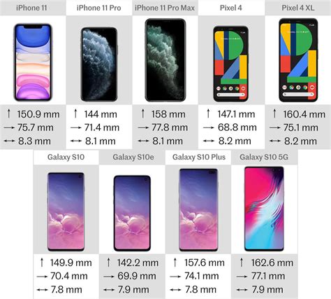 2019 flagship phone comparison: iPhone 11 vs. Pixel 4 vs. Galaxy S10