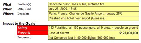 Crash of the Concorde- Root Cause Analysis of Air France Flight 4590 ...