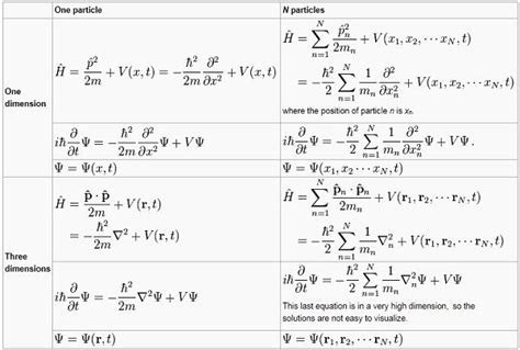 Nice Classical Mechanics Formulas Ocr Chemistry B Data Sheet