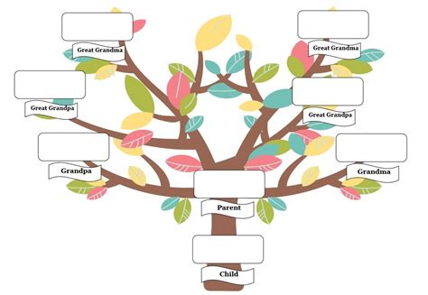 Family Tree How To | Family Tree