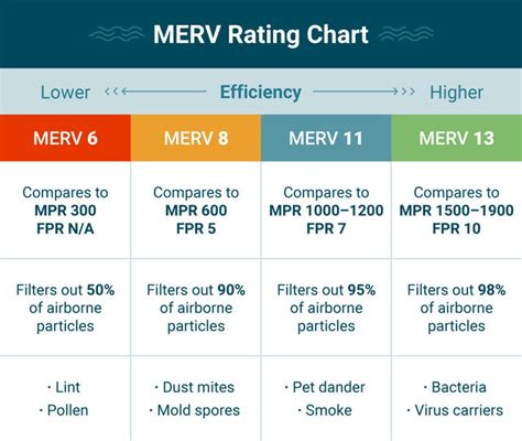 What Is a Merv Rating? - Filter Junkie