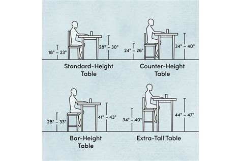 How to Find the Perfect Dining Table Height & Other Important Measurements | Wayfair