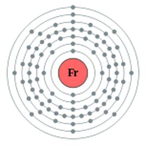 Francium - Sodium Boom: Alkali Metals