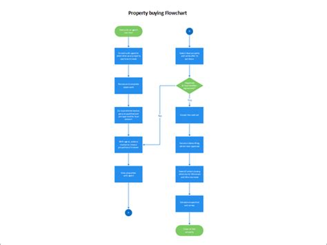 Microsoft Office Tutorials: Featured visio templates and diagrams