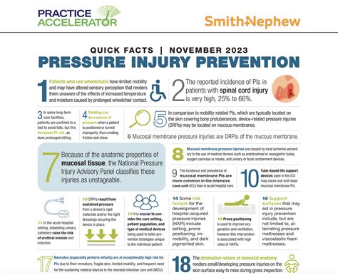 Quick Facts - Pressure Injury Prevention | WoundSource