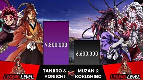 TANJIRO & YORIICHI VS MUZAN & KOKUSHIBO Power Levels I Demon Slayer ...