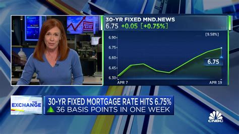 Mortgage rates are moving higher amid economic uncertainty