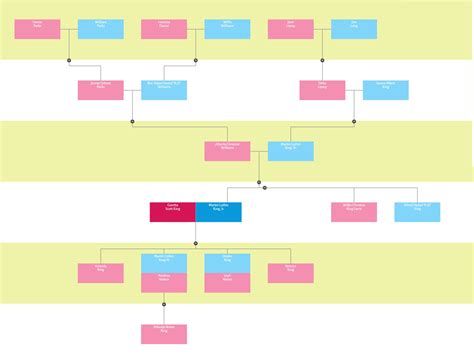 Martin Luther King Jr.: Biography, Family Tree, and Ancestry - Treemily