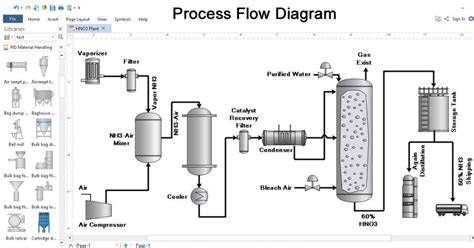 Chemical Process Flow Diagram Software