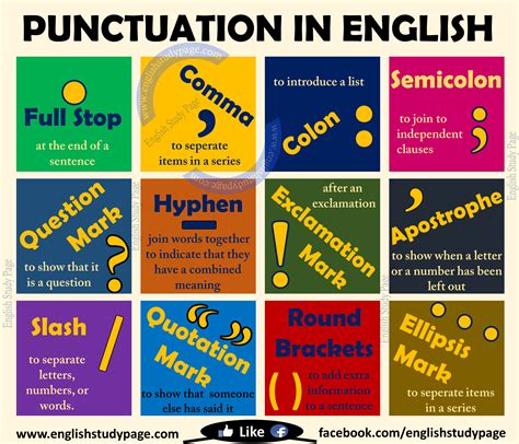 Punctuations - Kaza.psstech.co - Punctuation Posters Printable Free - Free Printable