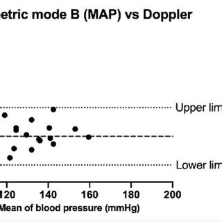 (PDF) Comparison of Doppler ultrasonic and oscillometric devices (with or without proprietary ...