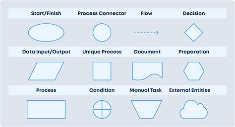 Symbols For Process Map