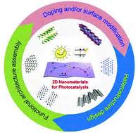 Recent advances in 2D materials for photocatalysis - Nanoscale (RSC ...