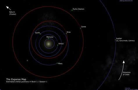 Map of Sol System : r/TheExpanse