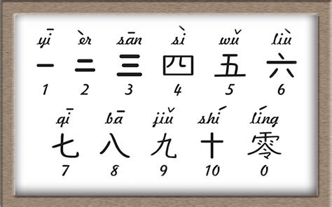 Chinese Numbers – A simple guide to learning counting in Chinese - Learn languages with italki