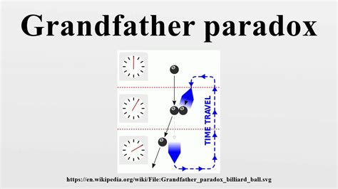 Grandfather paradox - YouTube