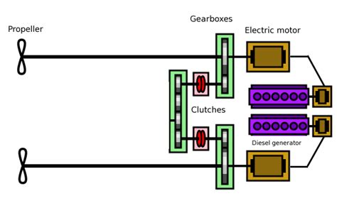 All Electric Propulsion System