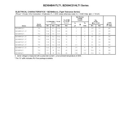 BZX84B9V1LT1 Manufacturer, BZX84B9V1LT1 Price | ZKHK