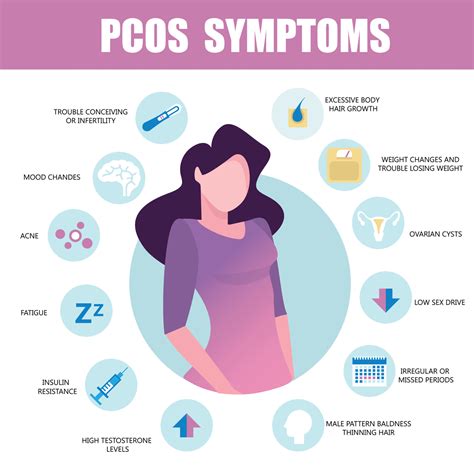 PCOS Symptoms: What Are They And What You Can Do | Higher Health