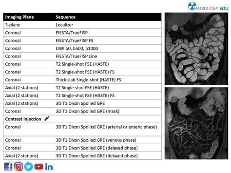 Radiology EDU - MR Enterography (MRE) Protocol! Learn more...